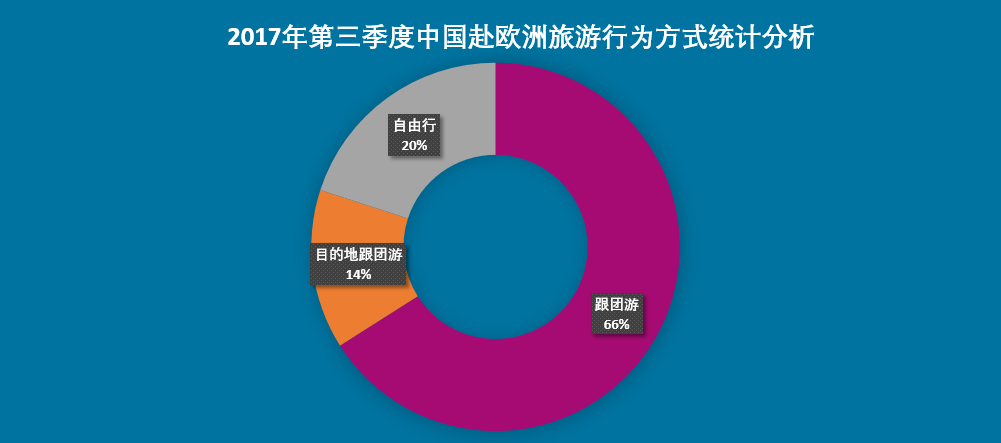 欧洲游四川增速超400%成黑马，《权力的游戏》带火克罗地亚成最热目的地