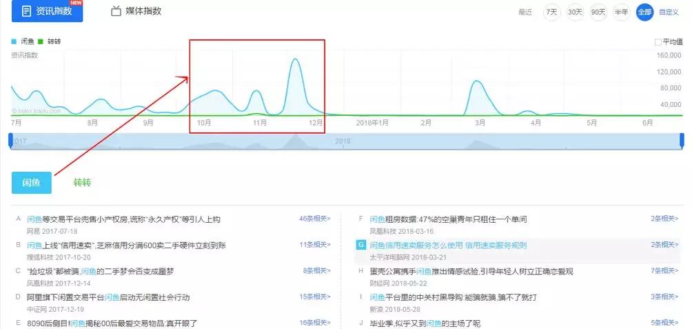 竞品分析报告：闲鱼VS转转，二手交易市场的爱恨情仇