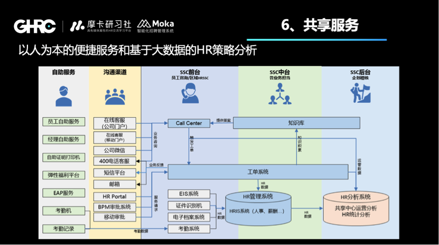 90后选择和评价领导，80后该如何管好90后？