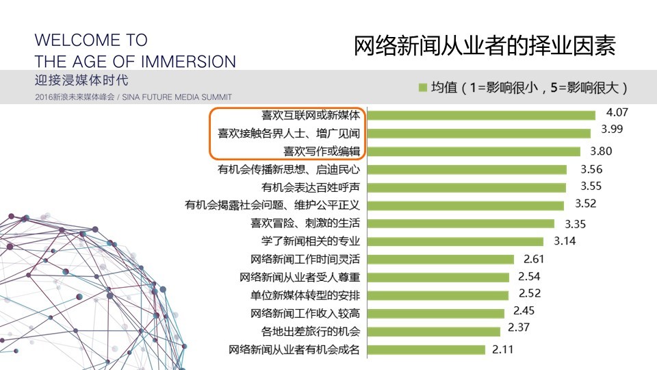 中国网络新闻从业者：女性居多，处于社会中下层，压力来自房子