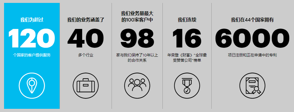 埃森哲(Accenture)：从安然危机到世界头号咨询公司