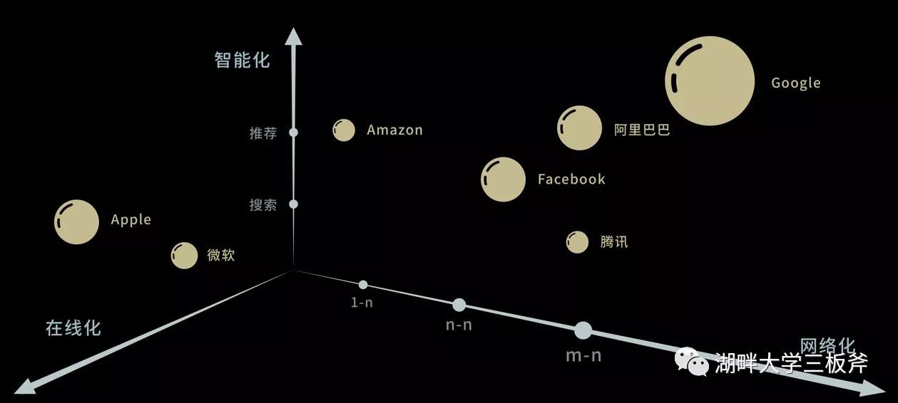 曾鸣：未来十年，智能商业将经历核聚变