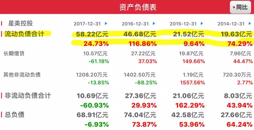 谁来拯救星美？