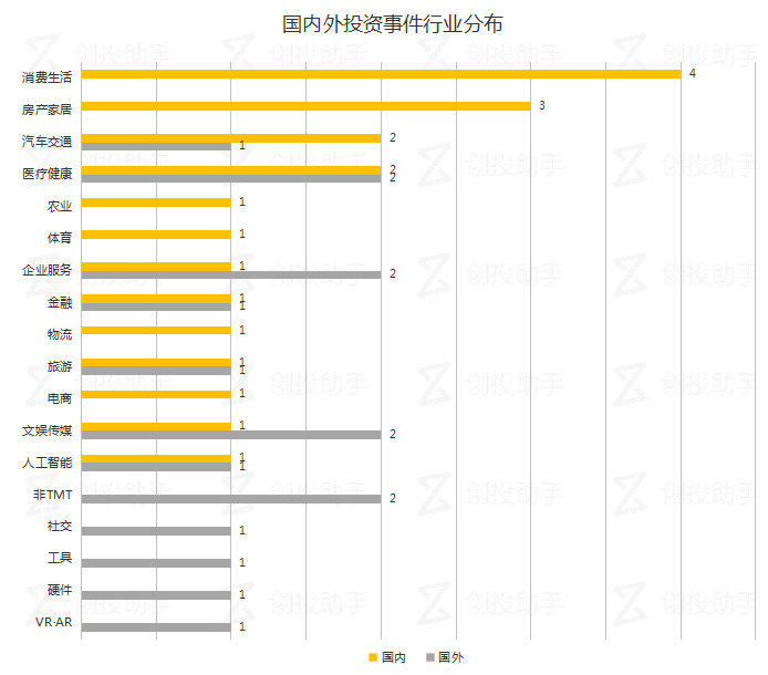 每日投融资速递 | 聚美优品收购街电科技，Affinity Equity Partners收购LOCK&LOCK——2017.8.31