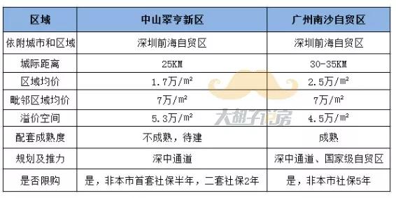 港珠澳大桥之后，这座新桥或将颠覆珠三角的城市格局