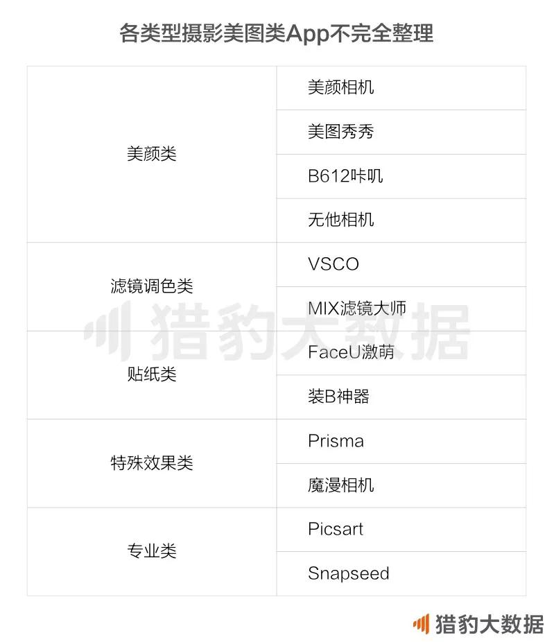 美图类App跌跌不休，抖音：又怪我咯？