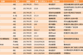 医疗信息化：2017年市场增长乏力，企业该如何寻找新的增长极？