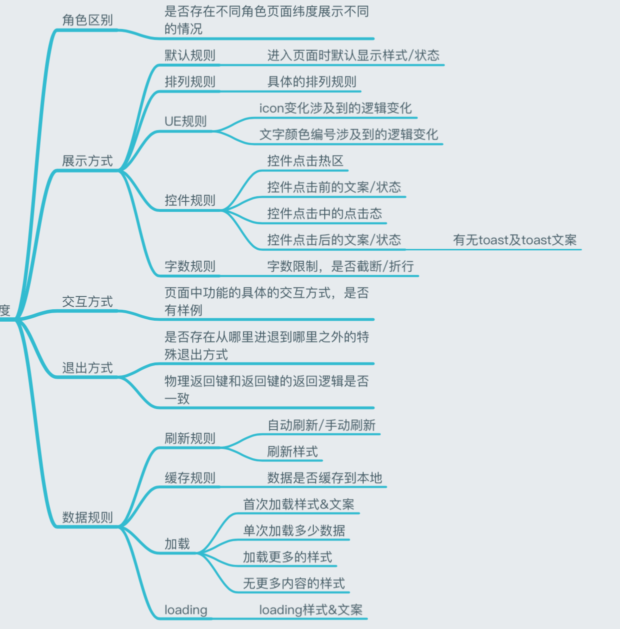 如何撰写赏心悦目的PRD？精于心简于形