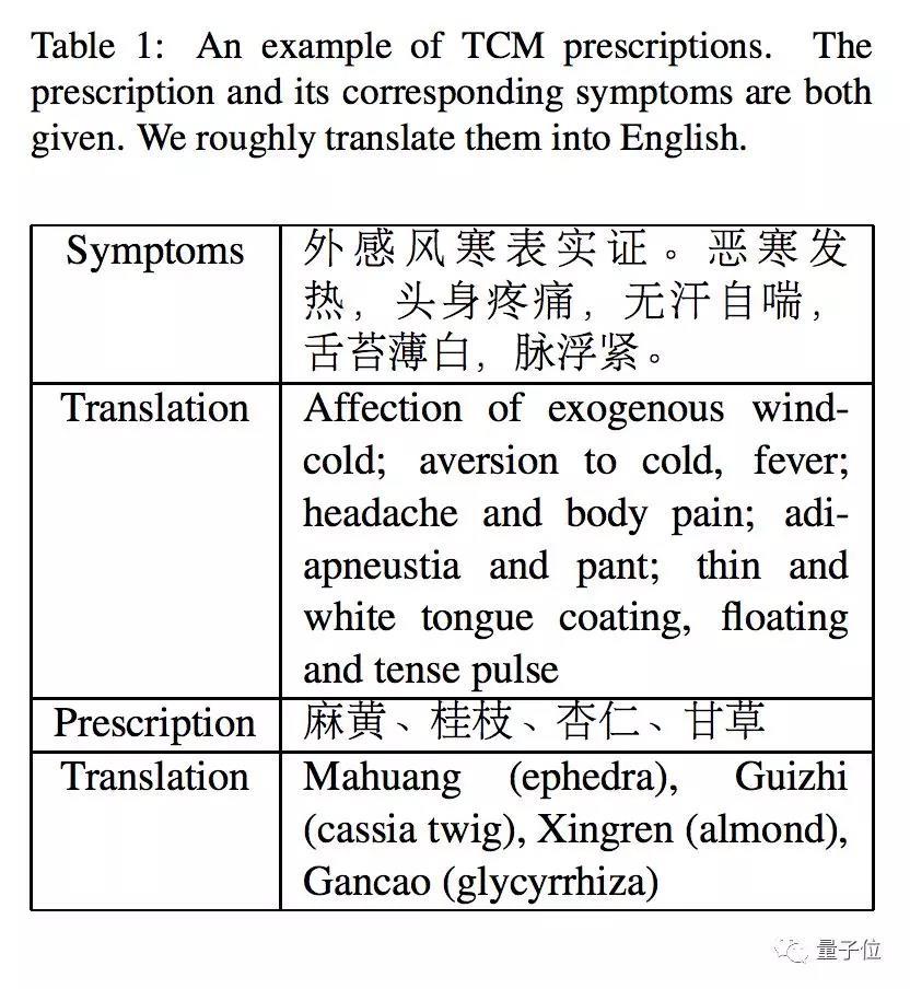 国内学者新研究：中医AI登场，自动开出药方