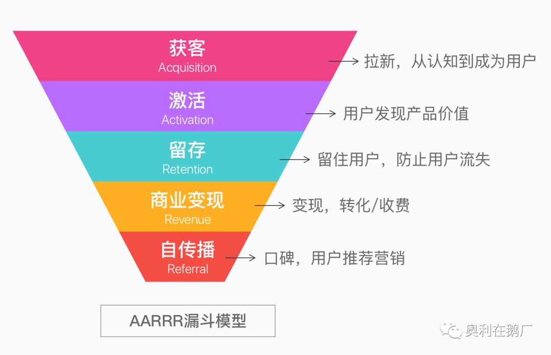 如何用运营思维找到男朋友