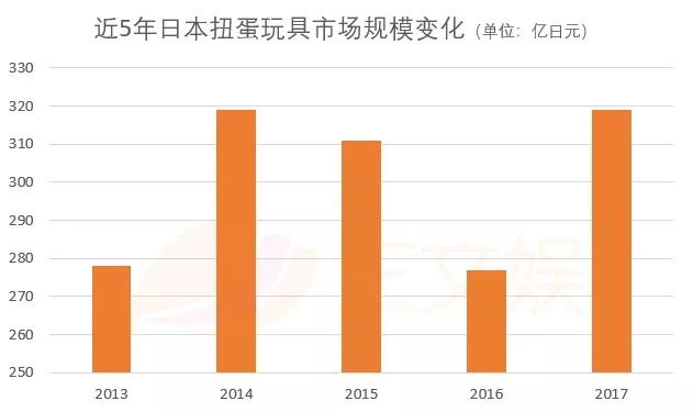 5年销2700万个，这些Made in China的沙雕扭蛋瞄准了你的零钱袋