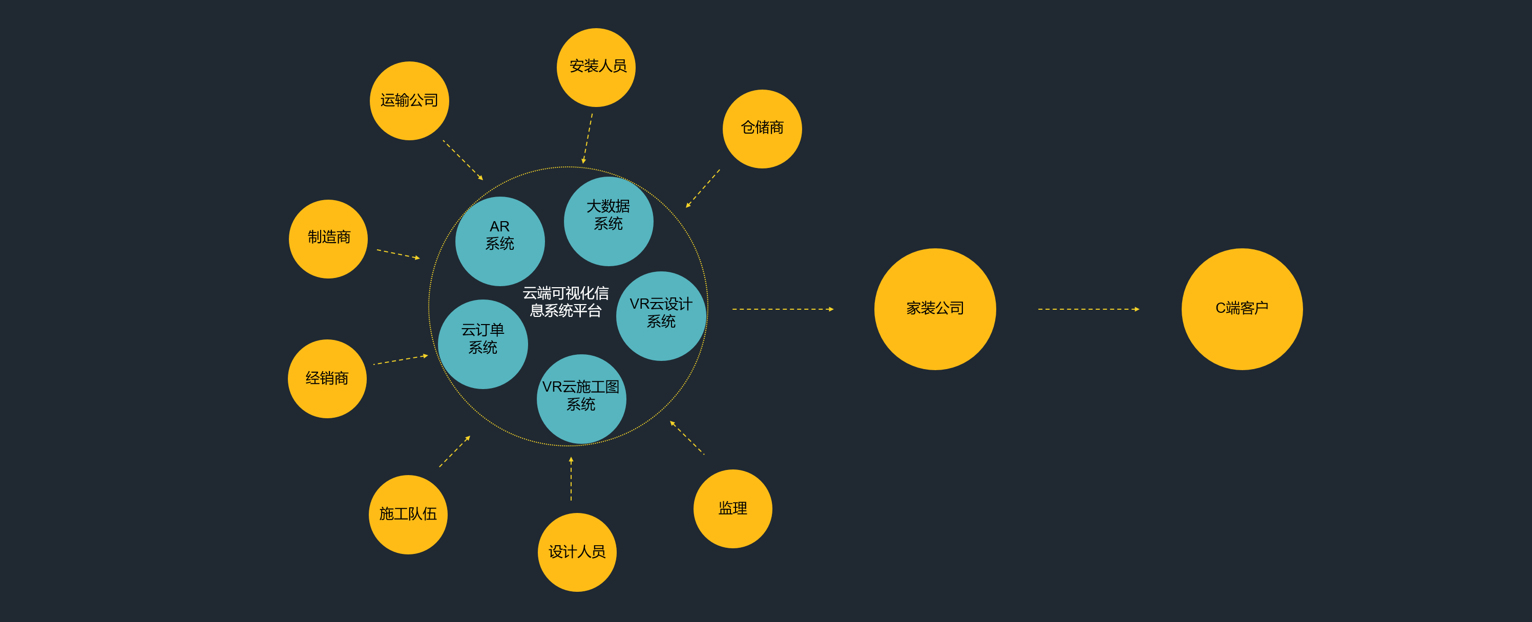 VR+AR+BIM+大数据，打扮家想用一套系统为装企赋能