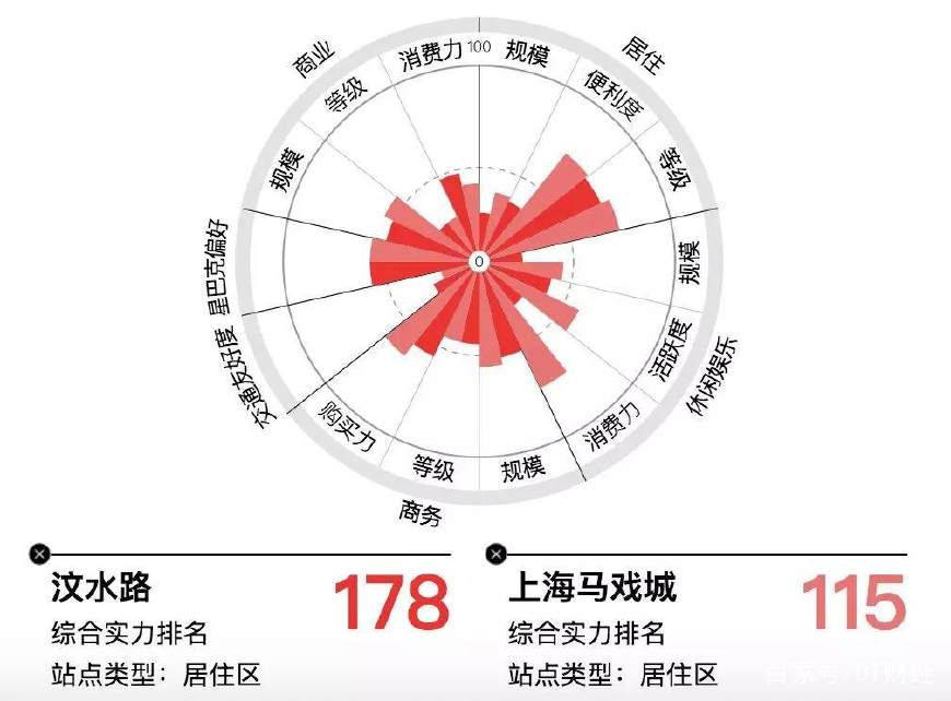 数据选房指南：楼盘那么多，如何择一终老？