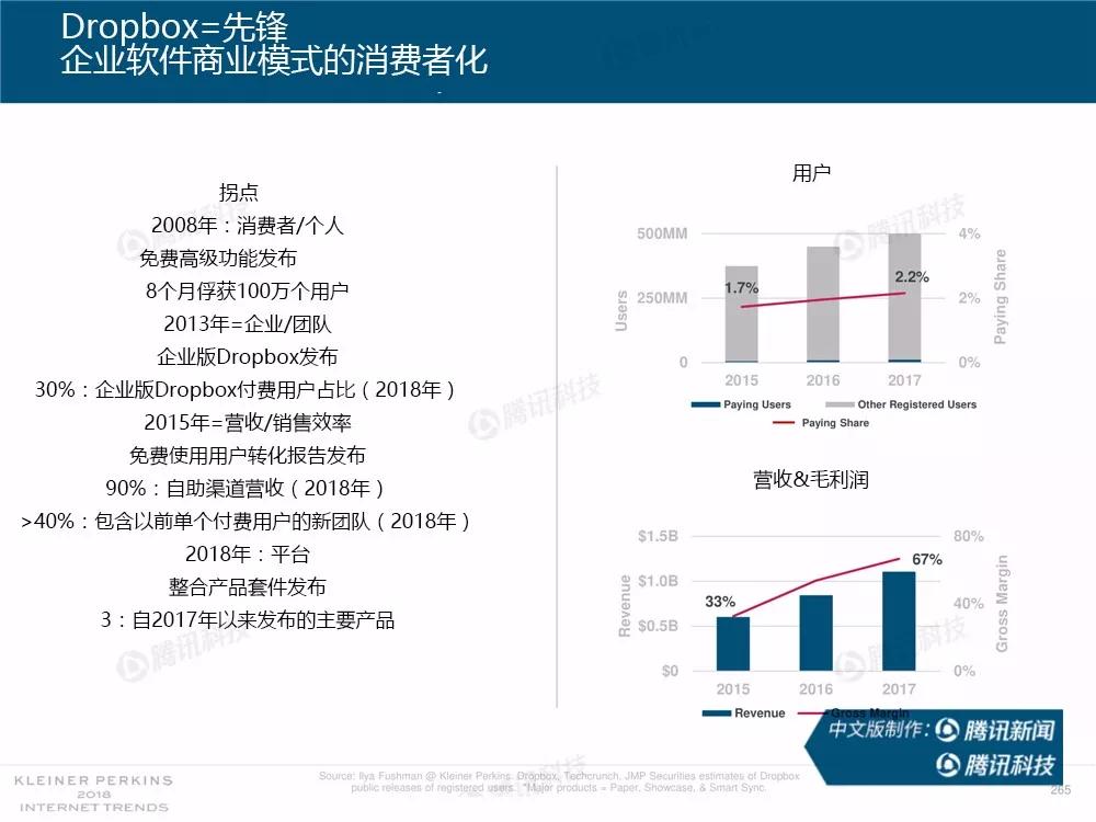 【完整版】2018互联网女皇趋势报告：全球互联网用户出现个位数增长