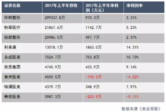 从互联网跨界到线下医美连锁，我对这个行业有哪些思考？