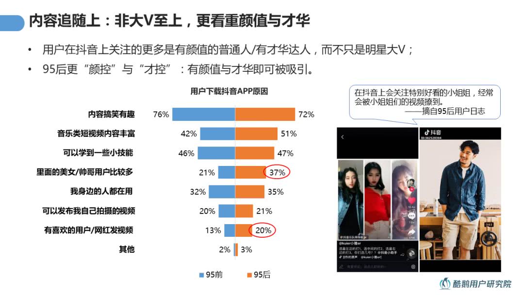 兴趣导向：95后用户内容消费洞察报告