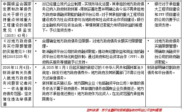 一文梳理地方政府融资平台的债务情况