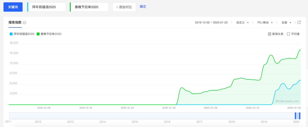 病毒入侵，大数据还可以做什么？