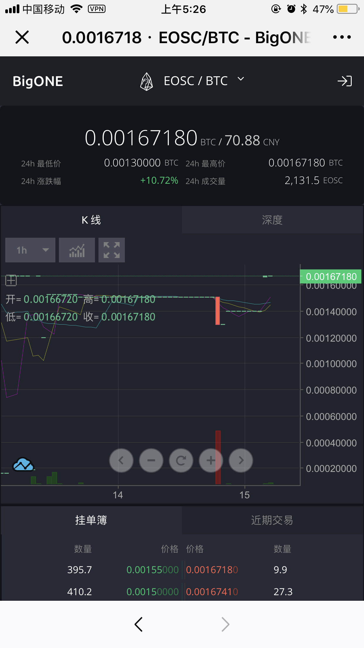 EOS主网投票率超15%，已正式上线