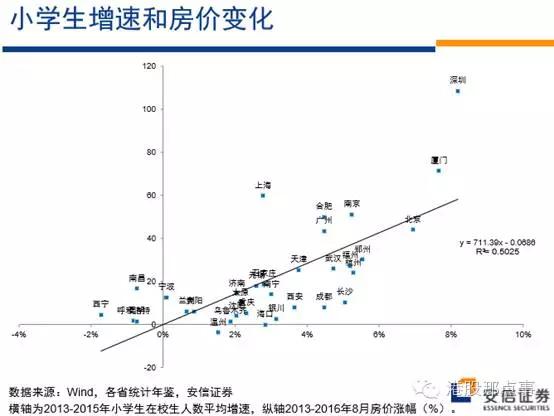 高善文：中国房价因何而起，为何分化，会去往何方？