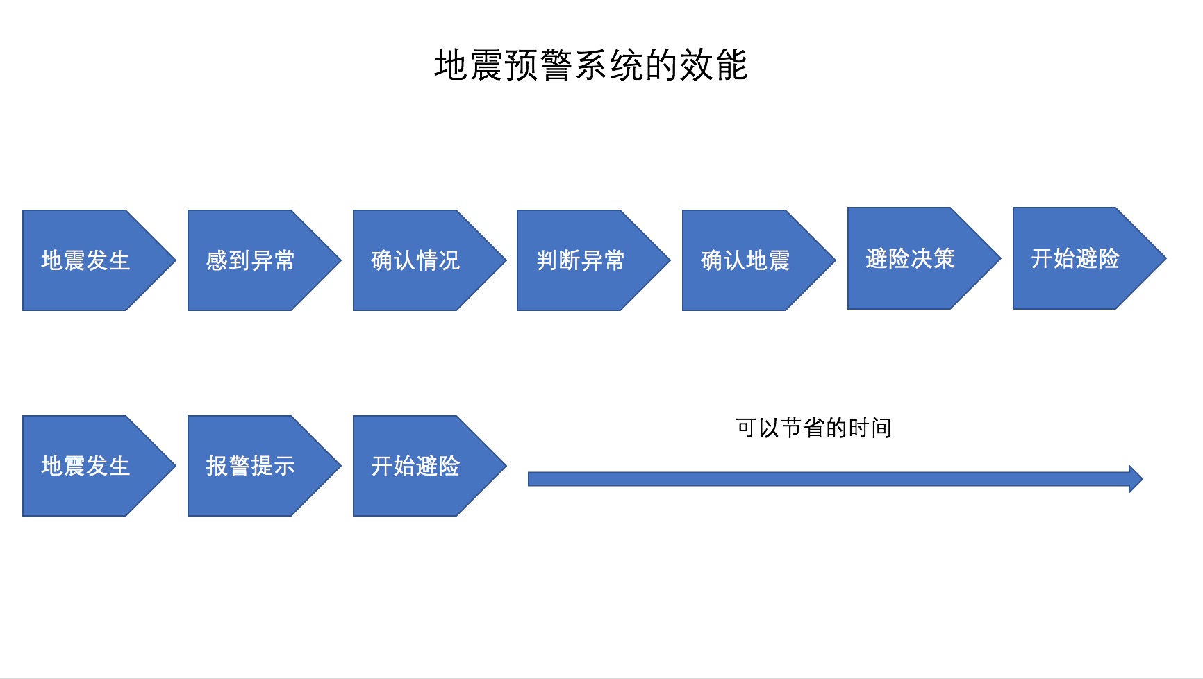 提前71秒为成都发出九寨沟地震预警, 这套中国研发的预警系统真的很牛掰