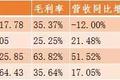 四家医疗器械上市公司年报解读：海外市场齐发力