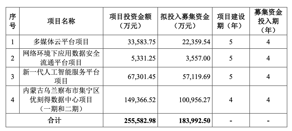 UCloud登陆科创板，云计算的蚂蚁与大象之战