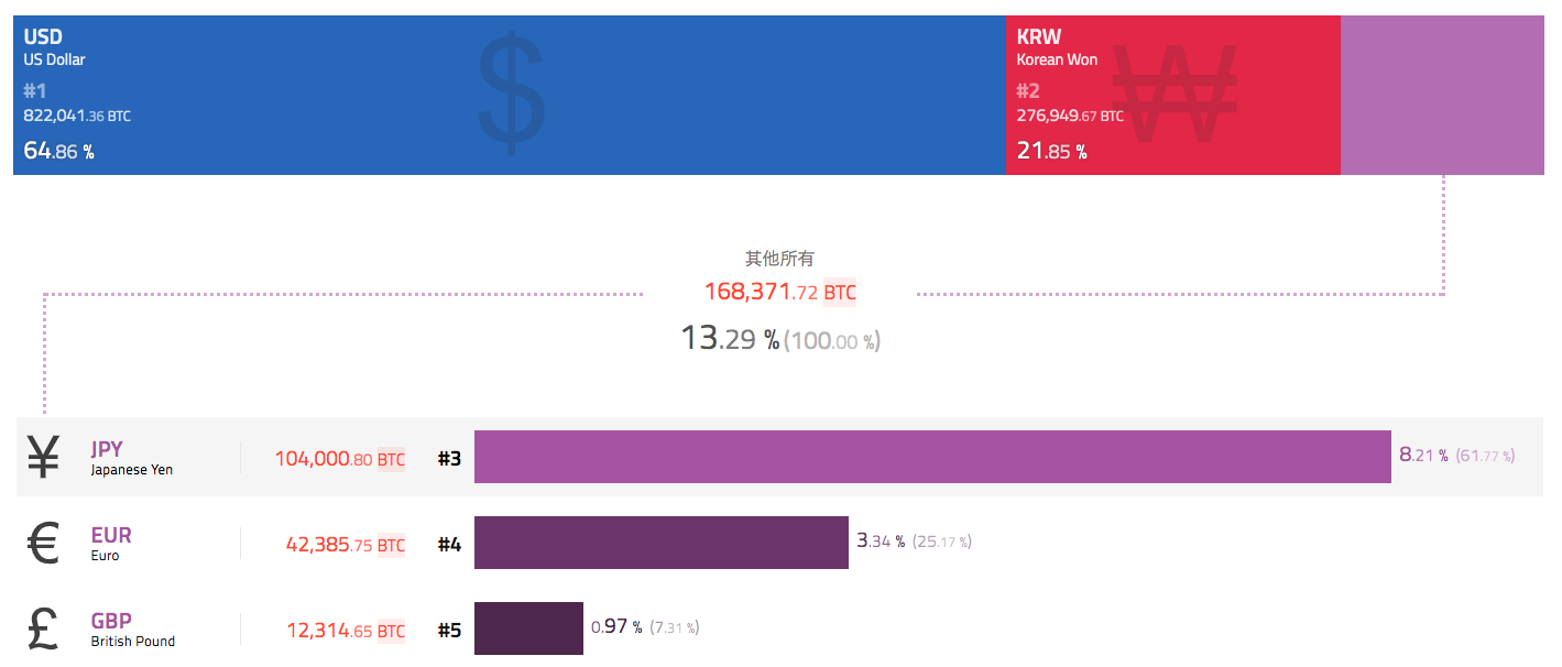 BTC周报 | 比特币周内净流出5.5亿美元；链上新增、活跃地址数下降50%（2.10-2.16）