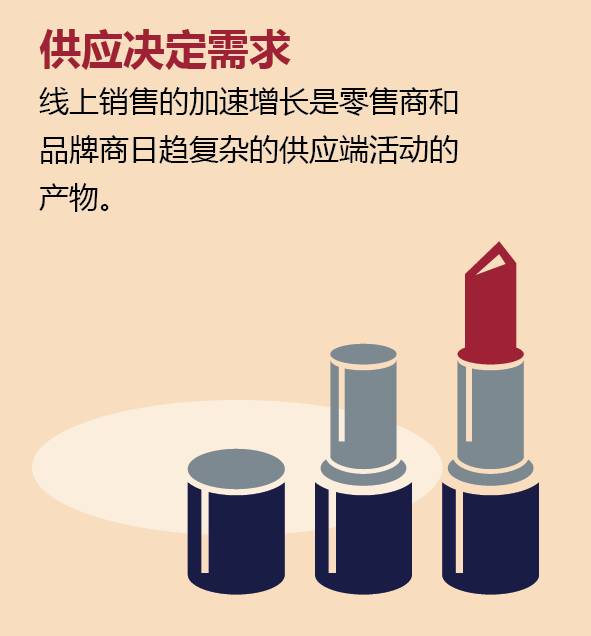 美女与野兽，美妆与新零售