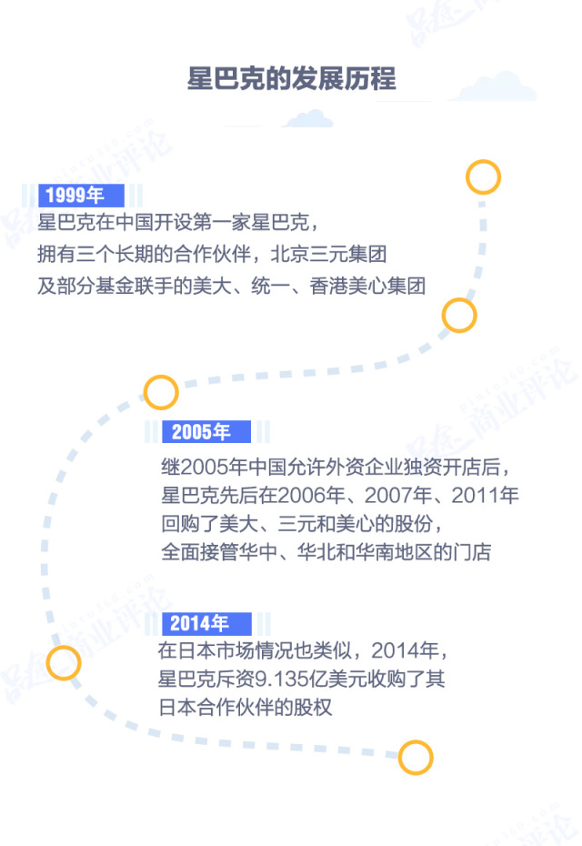 过河拆桥！星巴克COSTA甩开中国合伙人，正瓜分万亿咖啡市场