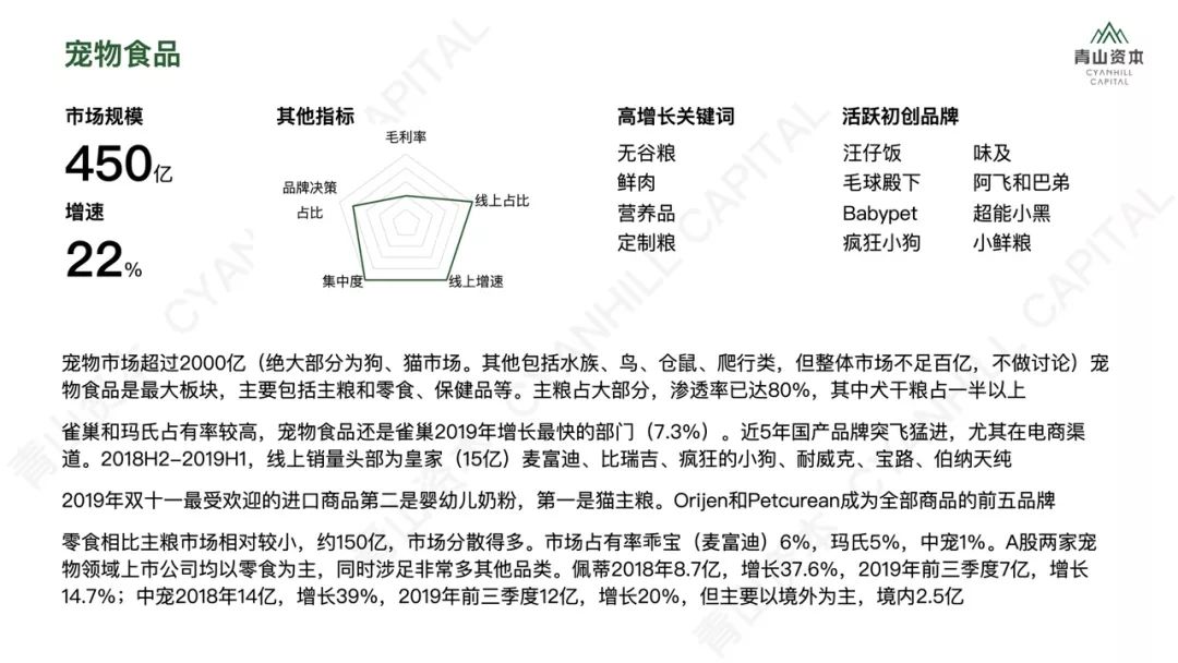 洗发、护肤、零食、宠物……2020年中国快消品市场大有可为