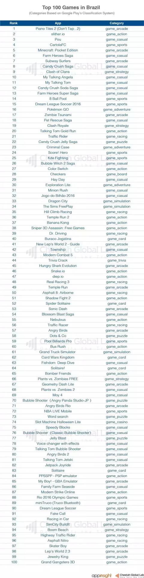 2016巴西移动互联网报告：阴影之下，中国公司还有机会吗？