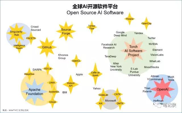 独角兽如何一针捅破天？人工智能时代生存法则
