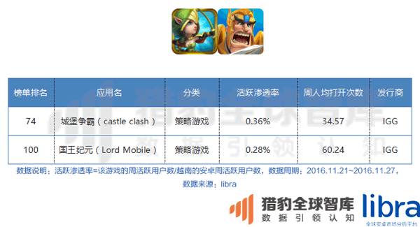 年终重磅万字长文！印尼、马来西亚、泰国、菲律宾、新加坡、越南六国app&游戏市场解析
