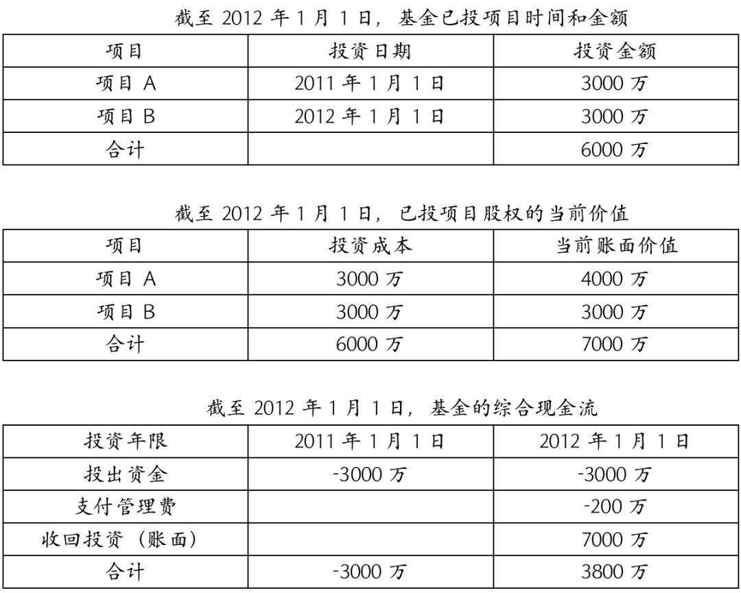 揭开“IRR”的神秘面纱