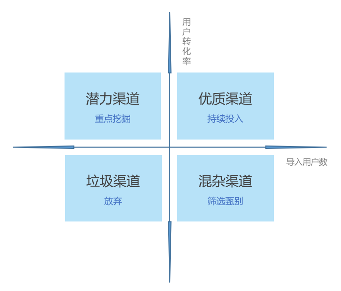 一文详解互金用户生命周期管理的完整方法论