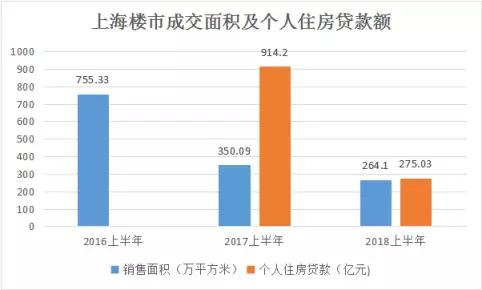 楼市冰与火之歌：宽货币，紧房贷，现在还是买房好时机吗？