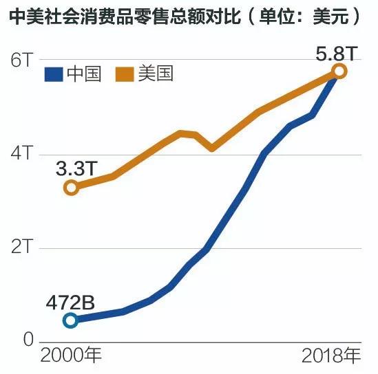 国庆消费高峰将至，我们做了这38张图，化解你对“消费降级”的误会