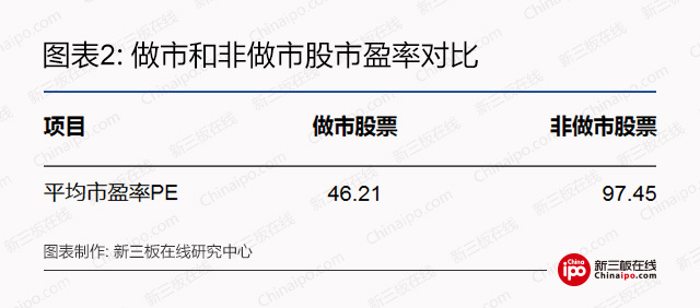 大数据揭秘：什么类型的新三板公司最受做市商青睐？