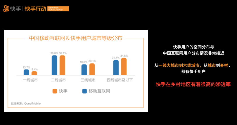 快手副总裁陈思诺：我们为什么邀请20位乡村网红来清华？