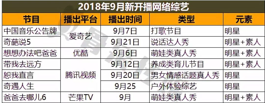 暑期综艺无一爆款？类型和内容创新值95分