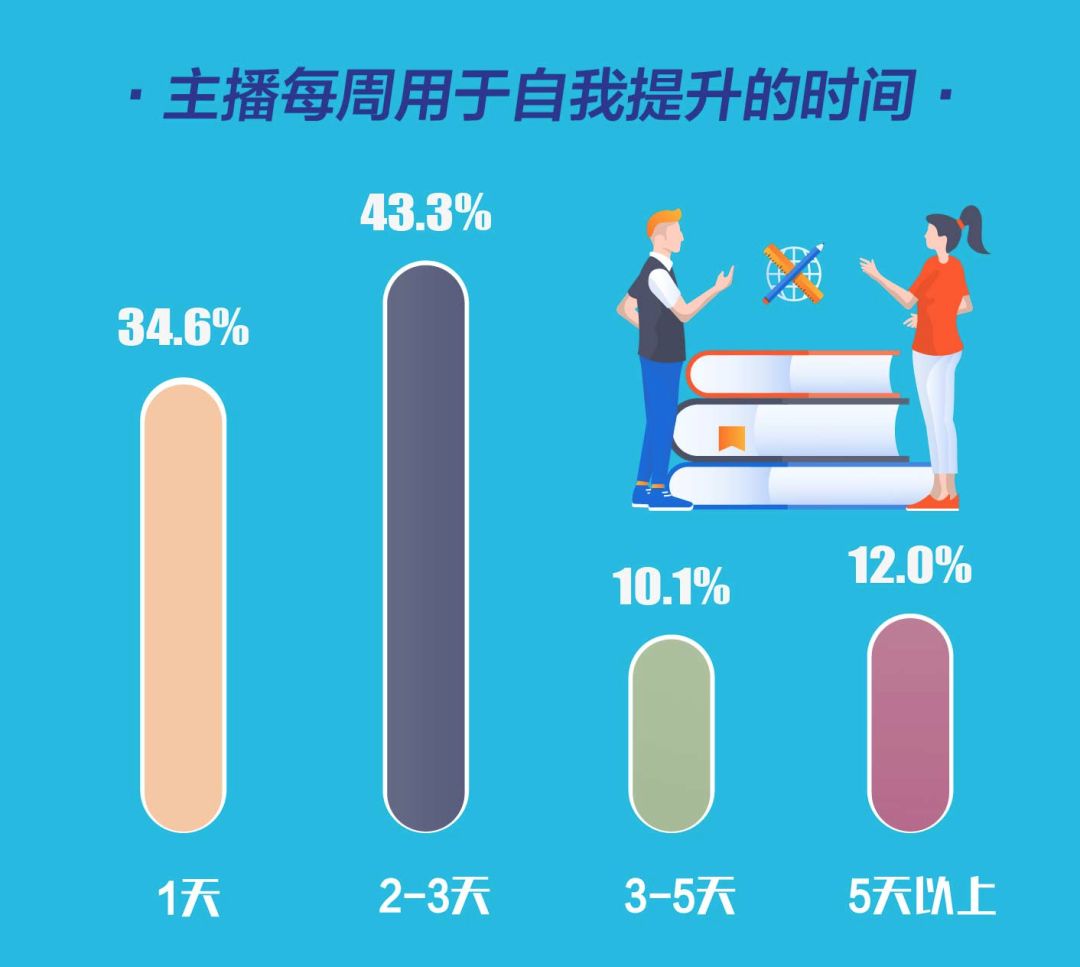 如今在做直播的主播们，到底是一种怎样的存在？