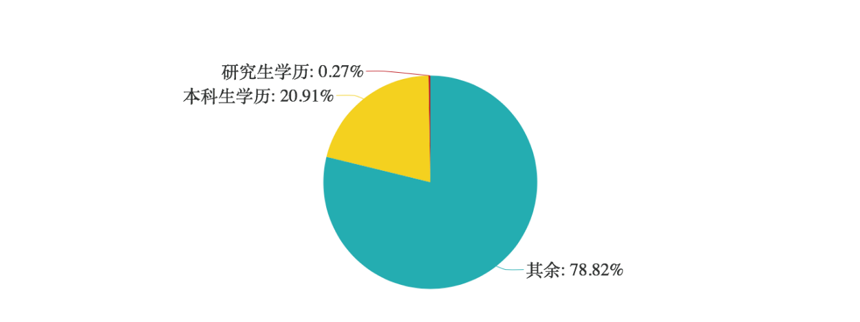 【新学问教育】红海之势的在线幼儿英语教育市场，B端会成为下一个风口吗