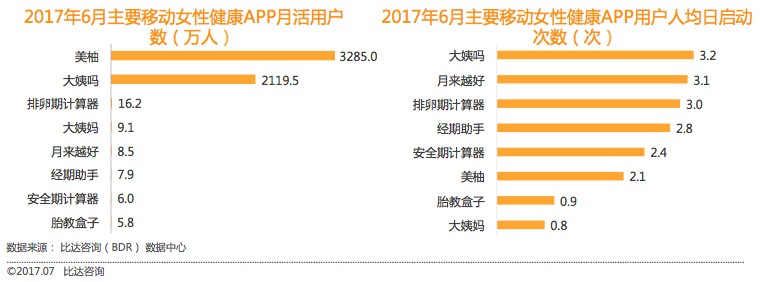 「大姨吗」终于成为「大姨妈」，还称上半年已实现全面盈利