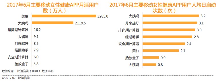 「大姨吗」终于成为「大姨妈」，还称上半年已实现全面盈利