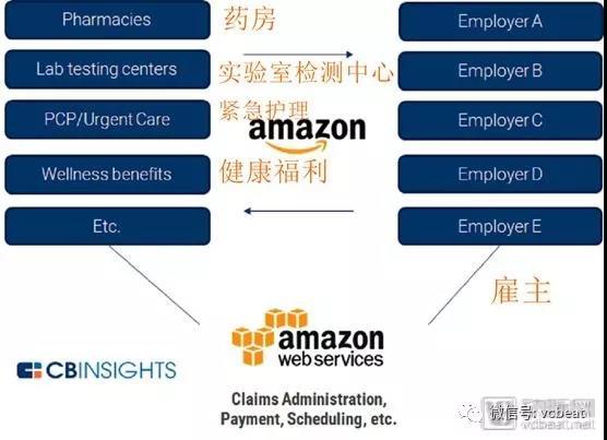 从微软、亚马逊进入医药零售管窥美国医药产业变化，并购整合、跨界融合时机已到