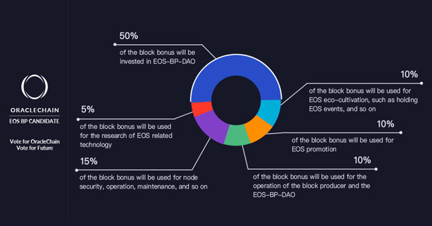 提前一年部署EOS生态的「欧链」，希望利用预言机和开源工具等为开发者服务