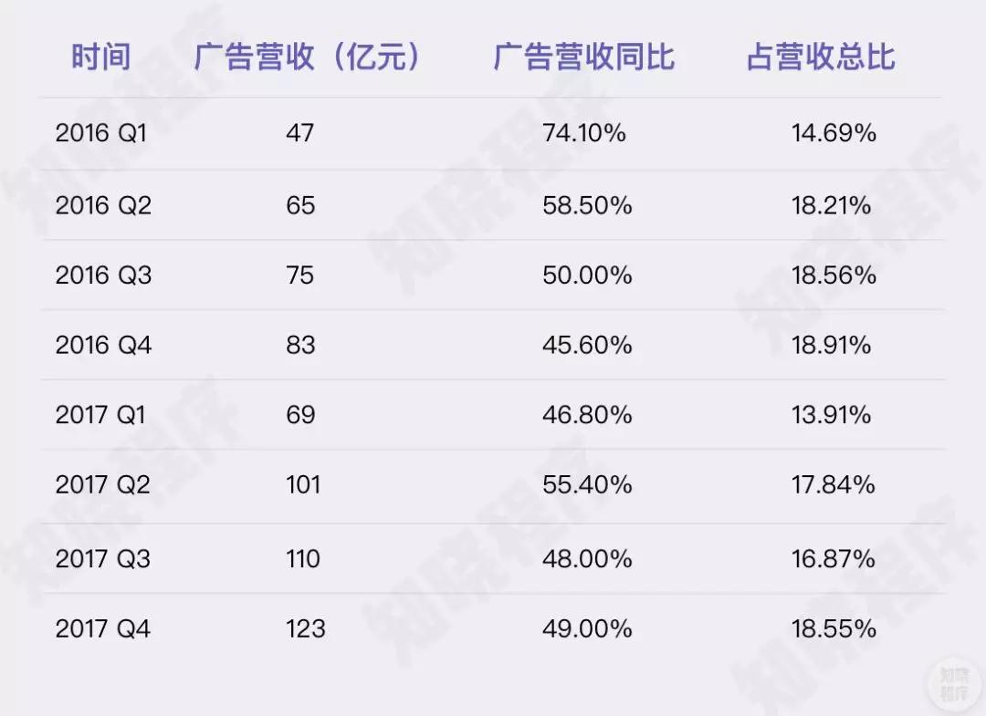 进击的微信小游戏