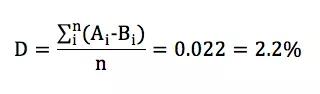 就业性别歧视真的存在吗？我们分析了1382份简历，得出了一个答案