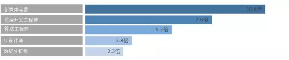 进入大学的那一刻，你就失业了：下一个五年你该何去何从？